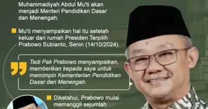 Berita kebijakan terbaru Menteri Pendidikan Dasar dan Menengah